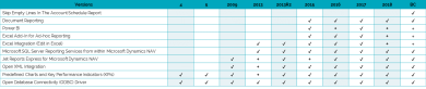 Business Intelligence e Reporting